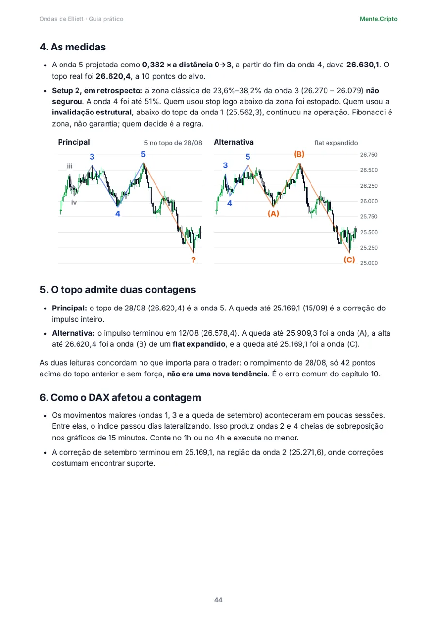 Página: estudo de caso do DAX