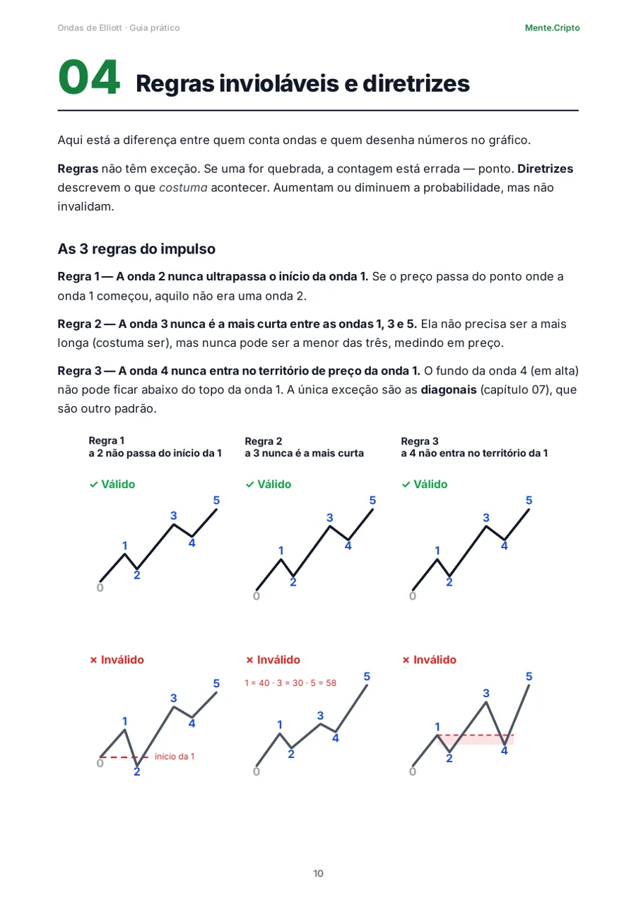 Página: regras válido e inválido